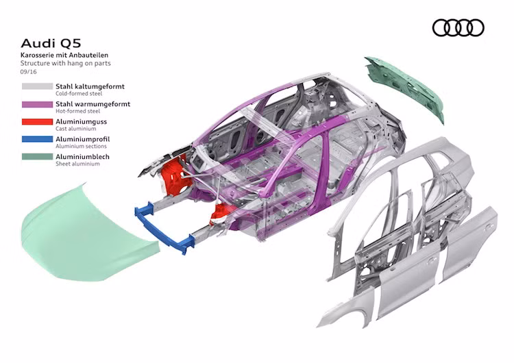 Đằng sau lớp vỏ SUV, Audi Q5 thế hệ mới về cơ bản là một chiếc A4 khi 2 mẫu xe này đều dùng chung nền tảng khung sàn MLB Evo thế hệ mới, giúp xe giảm 90 kg trọng lượng so với thế hệ trước.
