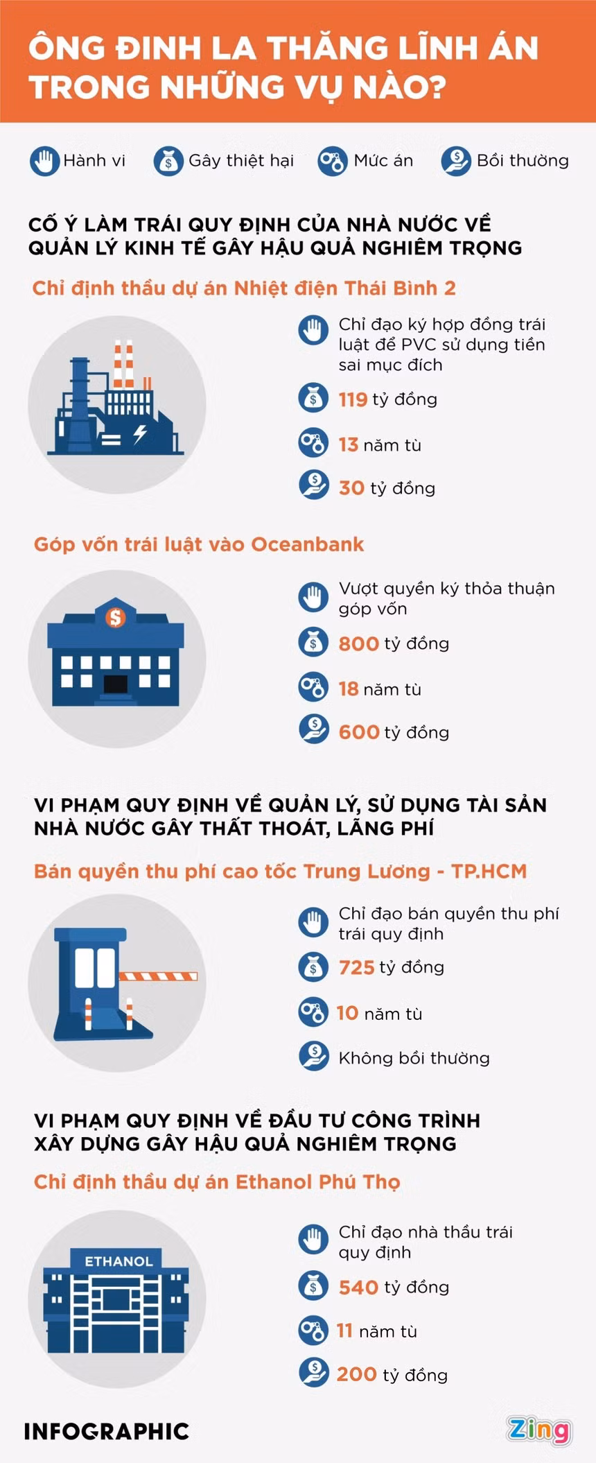 Ong Dinh La Thang chap nhan 11 nam tu va boi thuong 200 ty-Hinh-2