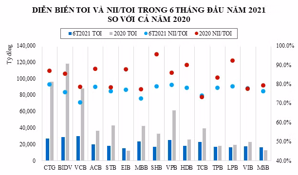 Nganh ngan hang - Cuoc dua ve phat trien tu noi luc, khong danh cho hai tu “huong loi“-Hinh-2