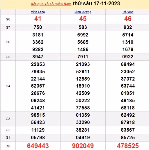 Ket qua xo so mien Nam hom nay 21/11/2023 - XSMN 21/11-Hinh-4