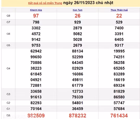 Ket qua xo so mien Trung hom nay 29/11/2023 - XSMT 29/11-Hinh-3