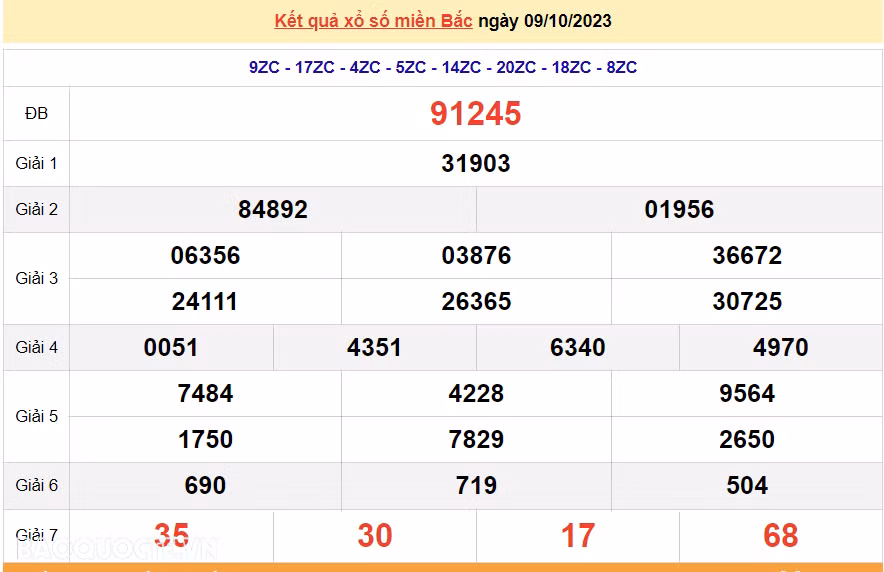 Ket qua xo so mien Bac hom nay 12/10/2023 - XSMB 12/10-Hinh-3