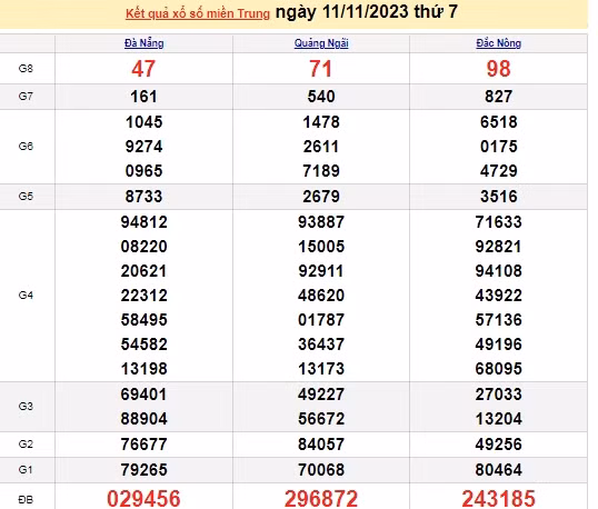 Ket qua xo so mien Trung hom nay 13/11/2023 - XSMT 13/11-Hinh-2