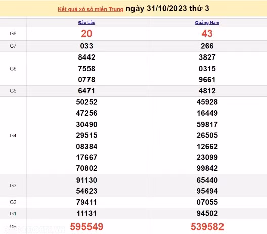 Ket qua xo so mien Trung hom nay 03/11/2023 - XSMT 03/11-Hinh-3