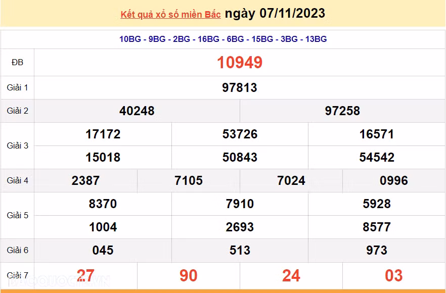 Ket qua xo so mien Bac hom nay 09/11/2023 - XSMB 09/11-Hinh-2