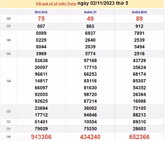Ket qua xo so mien Trung hom nay 04/11/2023 - XSMT 04/11-Hinh-2