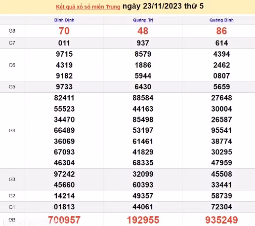 Ket qua xo so mien Trung hom nay 27/11/2023 - XSMT 27/11-Hinh-4