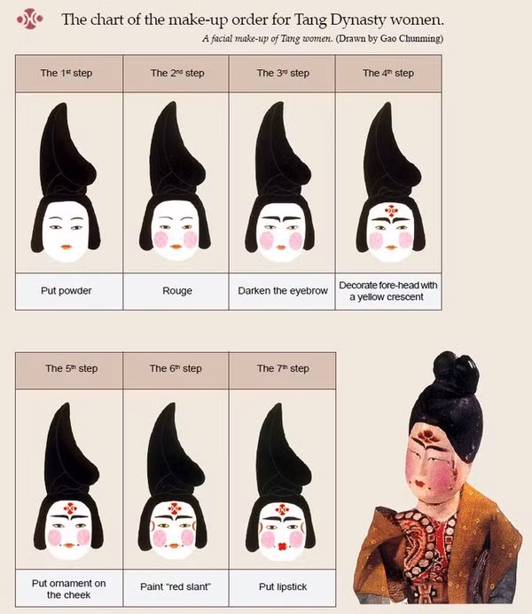  Mái tóc của phụ nữ thời này cũng rất cầu kỳ, họ thường búi tóc thành những búi lớn hình quạt, hình hoa, búi đôi. Để tăng phần quyến rũ, họ cài thêm những chiếc trâm trảm gỗ hay những cụm hoa, con nhà danh giá hoặc thuộc hoàng tộc thì cài những chiếc trâm bằng ngọc để tăng phần cao quý. 