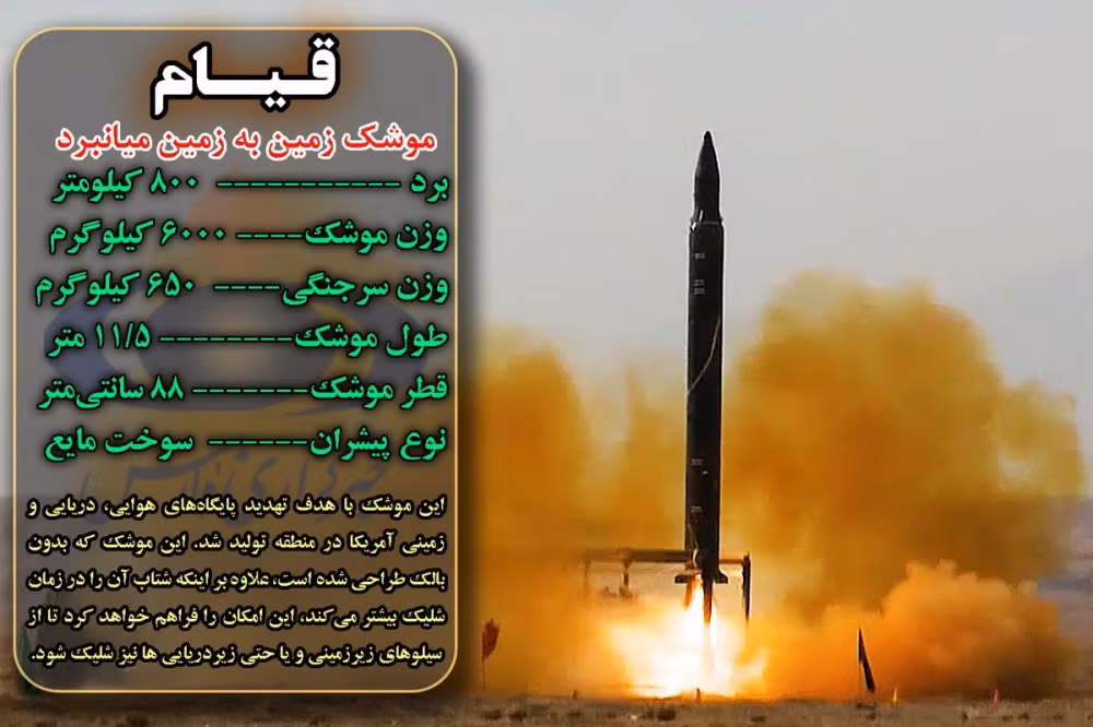 Loại tên lửa được Iran sử dụng để tấn công phi trường Al-Asad là Fateh-110. Đây là loại tên lửa đạn đạo tầm ngắn hiện đang được coi là "chủ lực" của quân đội Iran. Nguồn ảnh: Livejournal.