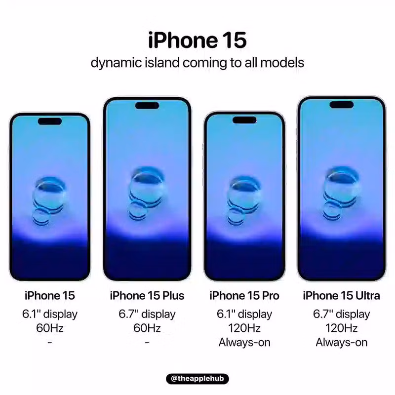 Một trong những chiếc siêu phẩm được chờ đợi nhất này không gì khác chính là iPhone 15 Ultra cao cấp nhất mà Apple dự kiến sẽ "đại tu" thiết kế hiện tại với các cạnh cong, camera kép phía trước và cổng USB-C.