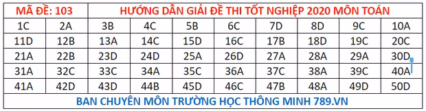 Dap an 24 ma de thi mon Toan ky thi tot nghiep THPT 2020-Hinh-8