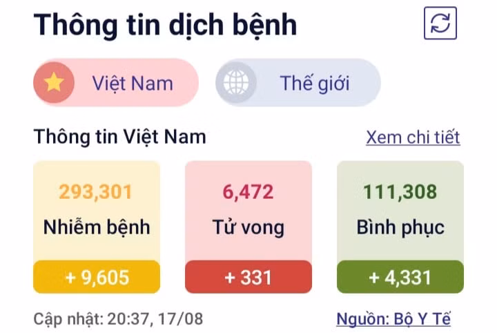 Tiem vac xin 4 ngay, uong lai thuoc cao huyet ap duoc chua?