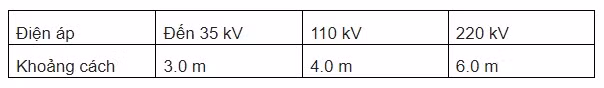 Công trình cạnh đường điện cao thế: Ban quản lý Các KCN Bắc Ninh im lặng? - Hình 5 Cong trinh canh duong dien cao the: Ban quan ly Cac KCN Bac Ninh im lang?-Hinh-5