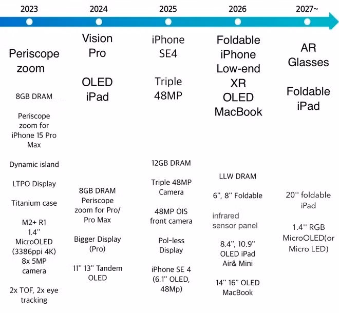 Ro ri thoi diem Apple ra mat iPhone gap-Hinh-2