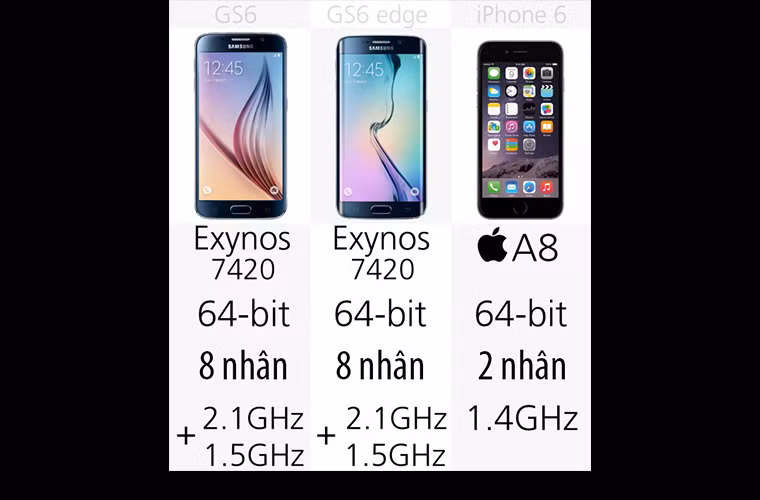  Bộ vi xử lý: Rõ ràng 2 mẫu Galaxy S6 sẽ có hiệu suất nhanh hơn, nhưng chip xử lý "tự thửa" của Apple từ trước đến nay luôn hoạt động trên mức mong đợi.