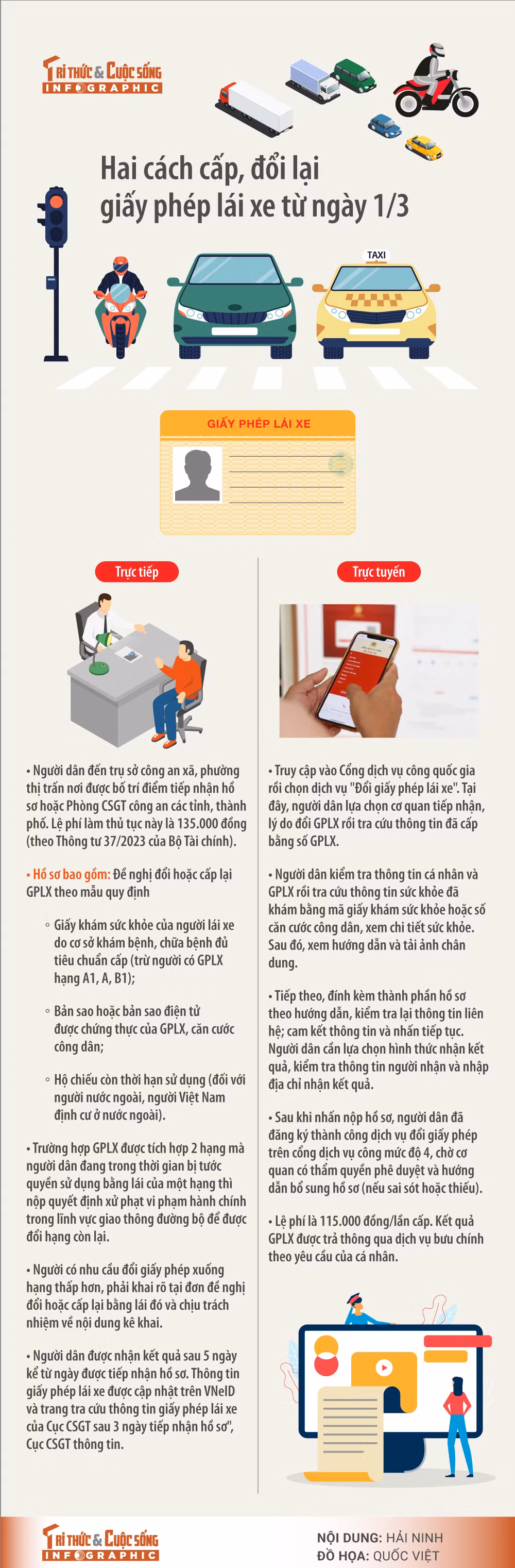 [INFOGRAPHIC] Hai cach cap, doi lai giay phep lai xe tu ngay 1/3