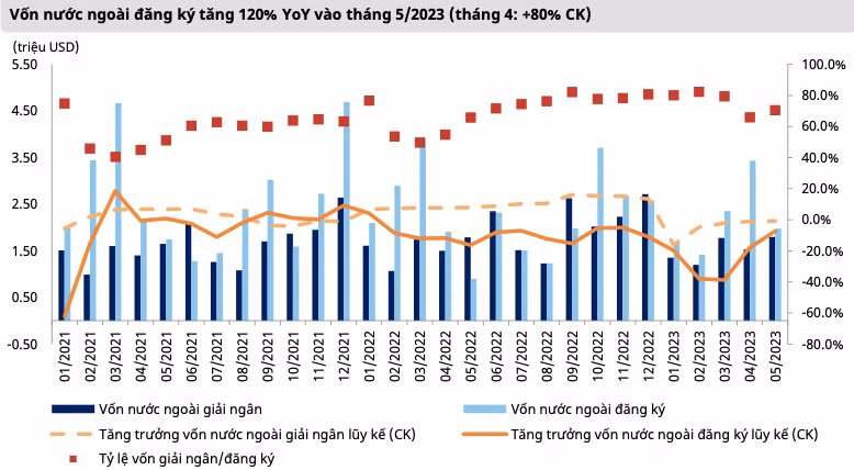 Bất động sản Khu công nghiệp: 'Nước nổi thuyền dâng' những cổ phiếu nào? Bat dong san Khu cong nghiep: 'Nuoc noi thuyen dang' nhung co phieu nao?