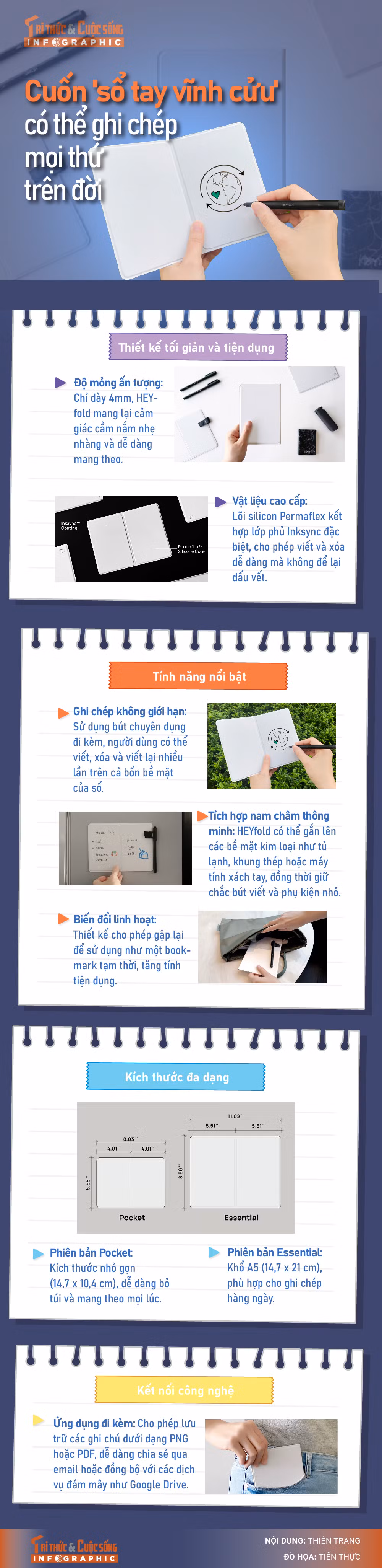 [INFOGRAPHIC] Cuon 