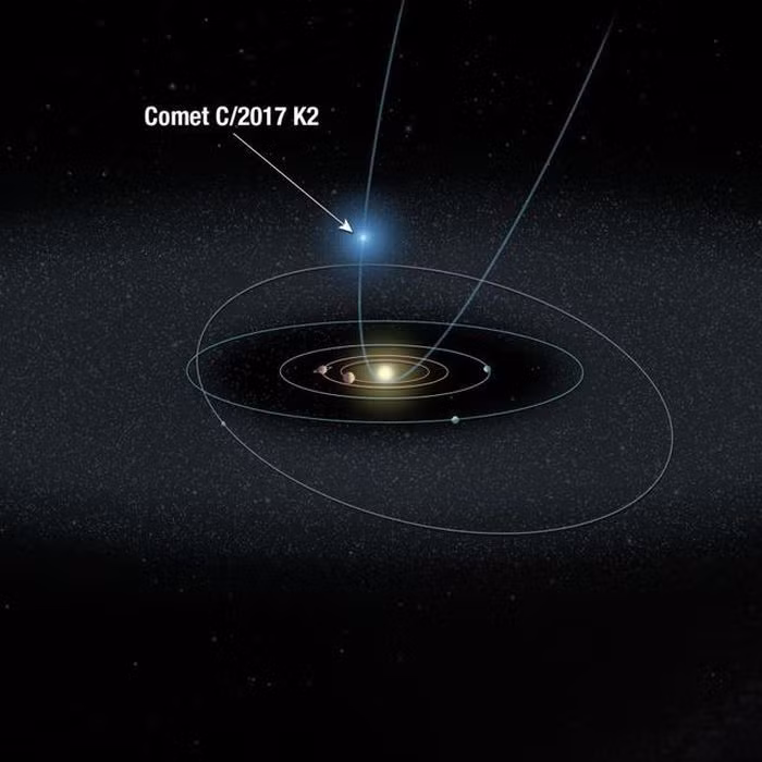 Vào năm 2017, kính viễn vọng Pan-STARRS đặt ở Hawaii, Mỹ phát hiện sao chổi C/2017 K2 (PANSTARRS) được gọi tắt là K2. Khi ấy, nó nằm ở vùng ngoài cùng của hệ Mặt Trời.