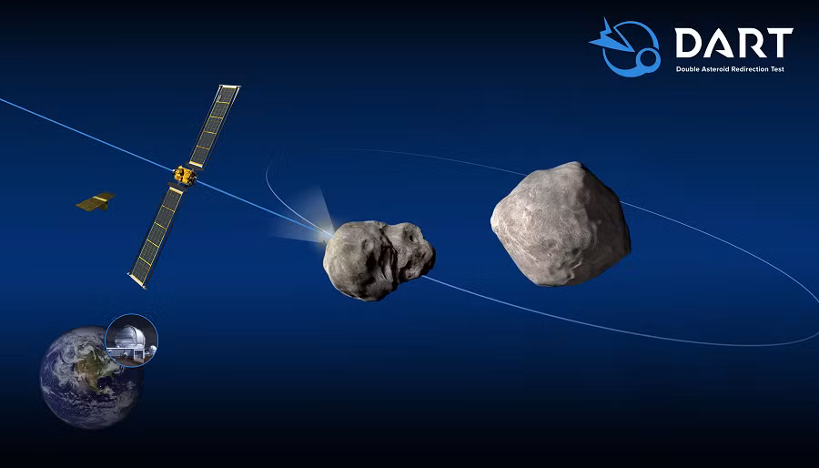 Một trong những sứ mệnh nổi bật của NASA trong việc bảo vệ Trái Đất là sứ mệnh DART (Double Asteroid Redirection Test). Mục tiêu của DART là thử nghiệm khả năng thay đổi quỹ đạo của một tiểu hành tinh bằng cách đâm vào nó. Vào tháng 9/2022, tàu vũ trụ DART đã thành công trong việc đâm vào tiểu hành tinh Dimorphos, làm thay đổi quỹ đạo của nó. Đây là một bước tiến quan trọng trong việc phát triển các phương pháp bảo vệ Trái Đất khỏi các mối đe dọa từ không gian.(Ảnh: Wikipedia)