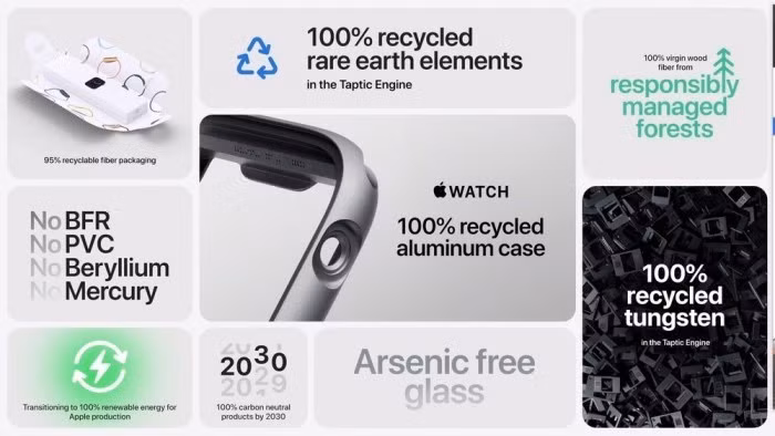 Apple Watch mới sẽ có sẵn để đặt hàng từ hôm nay và sẽ bắt đầu giao hàng vào thứ Sáu (18/9). Cách làm này được Apple xác định là một lựa chọn phù hợp với môi trường và là một nước đi đúng đắn. Những gì đang chiếu bây giờ là một TVC quảng cáo được sắp xếp hợp lý.