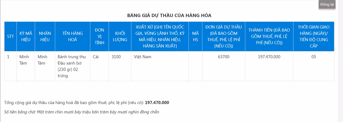 Bình Dương: Bách Hóa Minh Tâm sẽ cung cấp bánh trung thu cho đơn vị nào? - Hình 3 Binh Duong: Bach Hoa Minh Tam se cung cap banh trung thu cho don vi nao?-Hinh-3