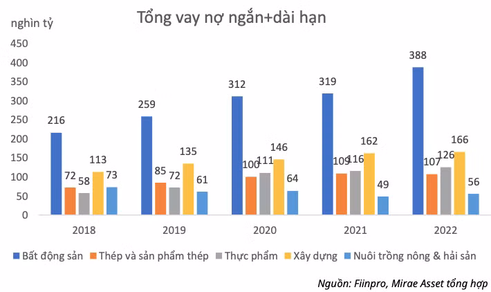 Nhóm ngành nào hưởng lợi từ giảm lãi suất điều hành? - Hình 2 Nhom nganh nao huong loi tu giam lai suat dieu hanh?-Hinh-2