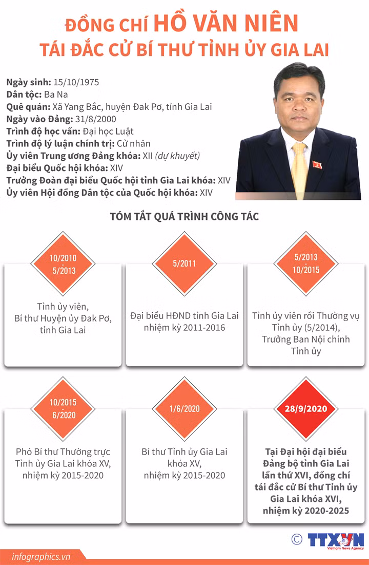 Chan dung 3 Bi thu Tinh uy moi duoc bau trong tuan