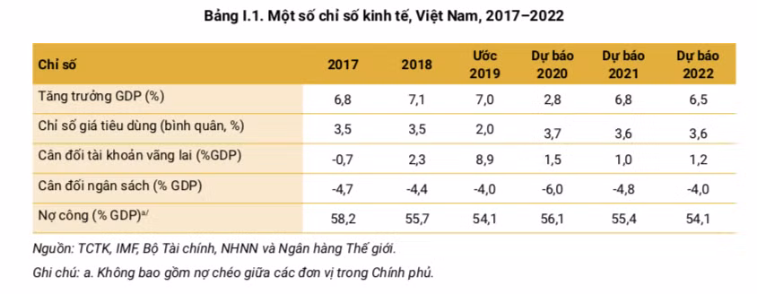 WB: Viet Nam co thanh tich chong Covid-19 doc nhat vo nhi-Hinh-6