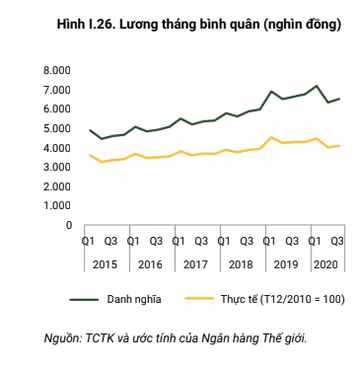 WB: Viet Nam co thanh tich chong Covid-19 doc nhat vo nhi-Hinh-5
