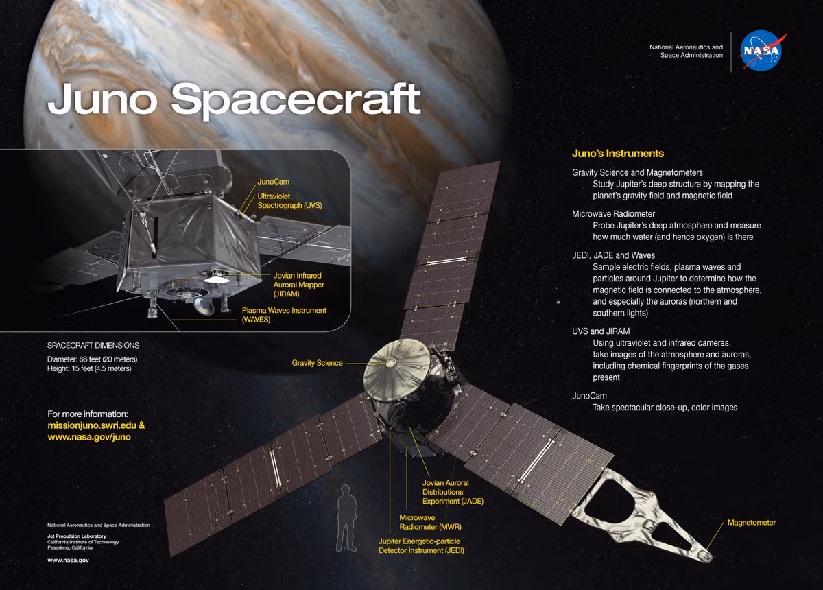 Tàu vũ trụ của NASA sẽ lập ra bản đồ từ trường sao Mộc để xác định nội thất bên trong nó. Nguồn ảnh: Google.