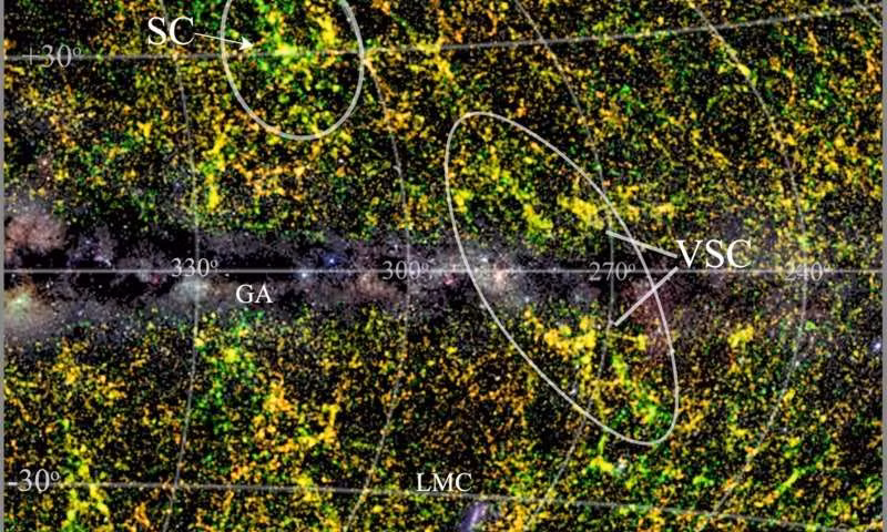 Một nhóm nghiên cứu thiên văn đến từ Nam Phi, Hà Lan, Đức và Úc tại viện Max-Planck-Institut für extraterrestrische Physik đã phát hiện ra một đối tượng thiên văn kỳ lạ có tên là siêu quần thiên hà Vela nằm sâu thẳm trong thiên hà Milky Way. 