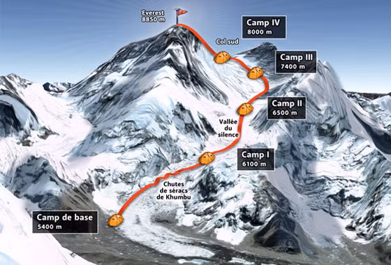 Con đường leo lên Everest rất gian nan với 4 trạm dừng và những nguyên tắc tàn nhẫn buộc phải tuân theo.