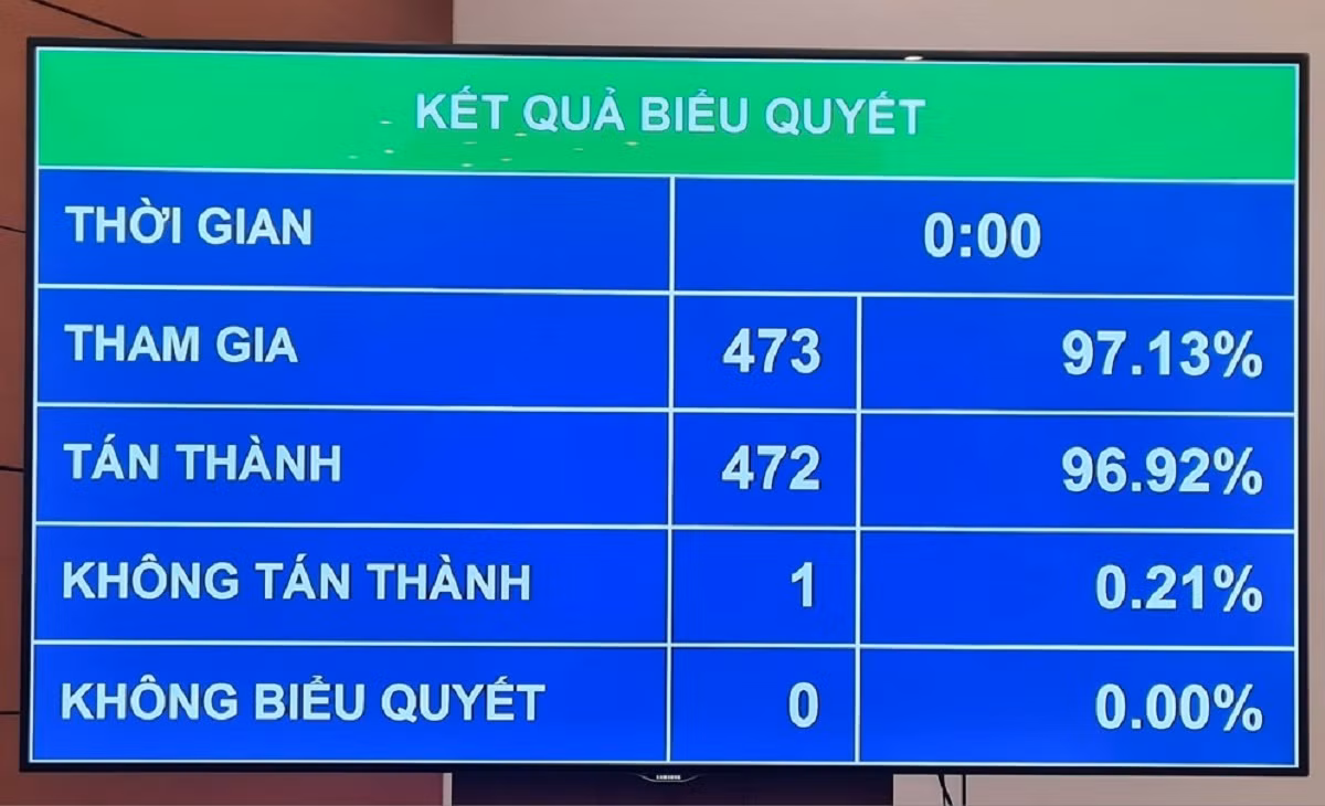 Đại tướng Tô Lâm được bầu làm Chủ tịch nước Dai tuong To Lam duoc bau lam Chu tich nuoc