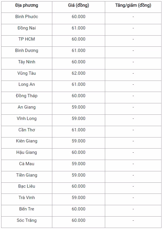 Giá heo hơi hôm nay 9/7: Dao động khoảng 59.000 - 67.000 đồng/kg - Hình 3 Gia heo hoi hom nay 9/7: Dao dong khoang 59.000 - 67.000 dong/kg-Hinh-3