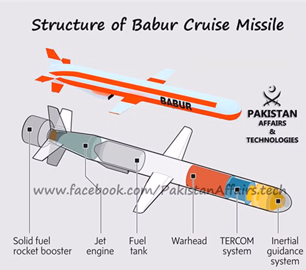 Babur là tên lửa hành trình phóng từ mặt đất tầm ngắn, được trang bị động cơ phản lực, được phát triển vào năm 1990. Với trọng lượng phóng khoảng 1.500 kg, có khả năng mang trọng tải 450 kg, tầm bắn tới 700 km. Ảnh: Đồ họa miêu tả tên lửa Babur của Pakistan - Nguồn: Wikipedia