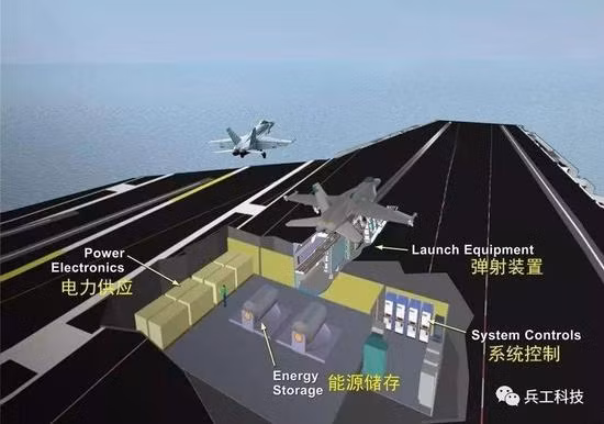 Tuy nhiên trong thông báo đấu thầu tàu tấn công đổ bộ Type 076, có thông tin về hệ thống điện của nó. Đây là một hệ thống động cơ chạy hoàn toàn bằng điện, với 4 máy phát tua-bin khí 21 MW và động cơ diesel 6 MW dự phòng. Ảnh: Đồ họa máy phóng điện từ trên tàu đổ bộ Type 076 của Trung Quốc - Nguồn: Sina