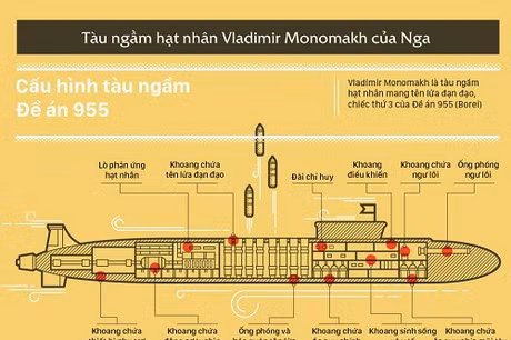 Trong nhiều nỗ lực hiện đại hóa của Nga với tàu ngầm lớp Borei (hay còn gọi là Đề án 955), đã cho một khái niệm thiết kế hoàn toàn mới. Trên thực tế, từ hiệu quả của tàu ngầm lớp Borei, Hải quân Nga đã quyết định hủy dự án hiện đại hóa tàu ngầm lớp Typhoon, để tập trung kinh phí cho dự án Borei.