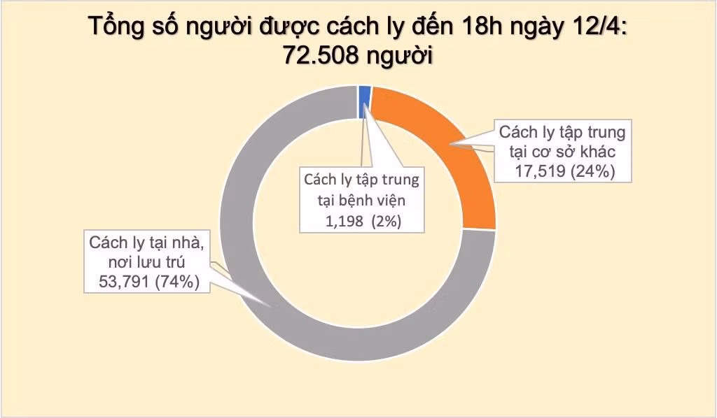 Lo trinh di chuyen cua 2 ca 259 va 260 mac COVID-19 the nao?-Hinh-3