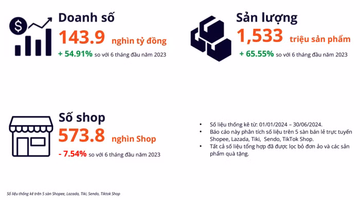 Chi 800 tỷ đồng/ ngày, người Việt mua mặt online hàng gì? - Hình 2 Chi 800 ty dong/ ngay, nguoi Viet mua mat online hang gi?-Hinh-2