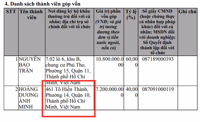 Bình Thuận: Biết gì về cặp nhà thầu y tế Hoàng Ánh Dương - Minh Hoàng - Hình 2 Binh Thuan: Biet gi ve cap nha thau y te Hoang Anh Duong - Minh Hoang-Hinh-2
