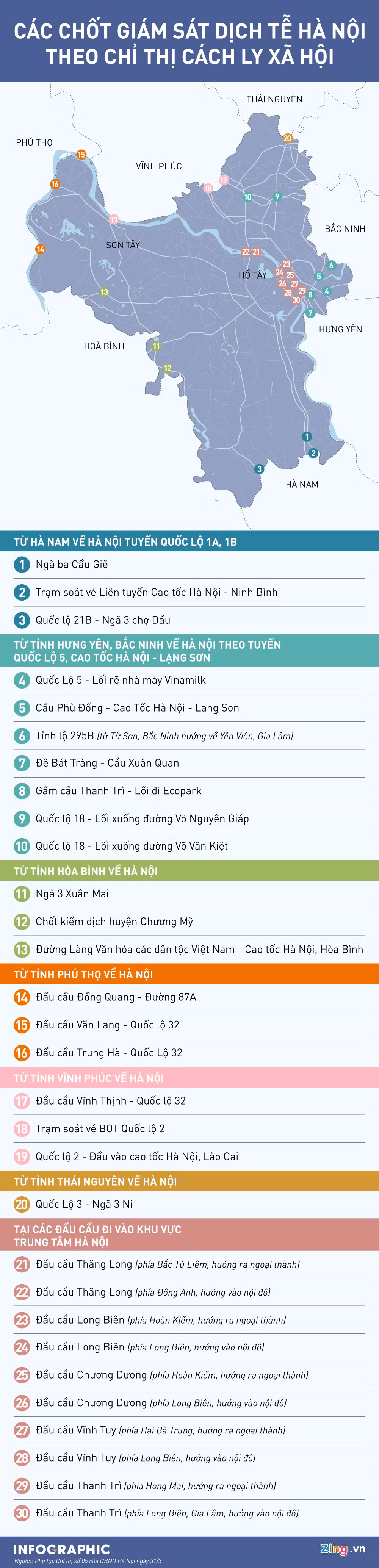 COVID-19: 30 chot kiem soat cua Ha Noi dat o dau?