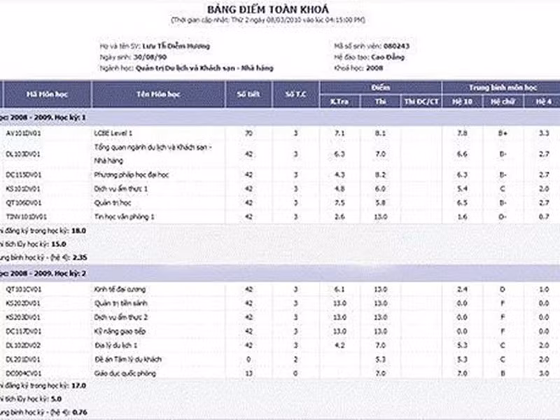 Năm thứ nhất và thứ hai đại học, Diễm Hương trượt 7 môn và 11 môn xếp loại D, C. Với số điểm trung bình môn chỉ là 1,7 điểm, người đẹp bị ném đá. Ảnh: Zing