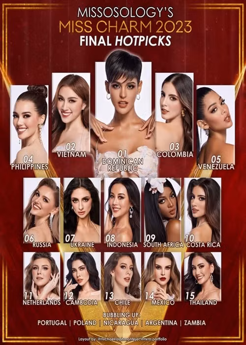 Chuyên trang sắc đẹp Missosology vừa đưa ra bảng dự đoán cuộc thi Miss Charm 2023. Đại diện Việt Nam - Thanh Thanh Huyền được dự đoán giành danh hiệu á hậu 1, chỉ sau đại diện CH Dominica. Ảnh: Missosology