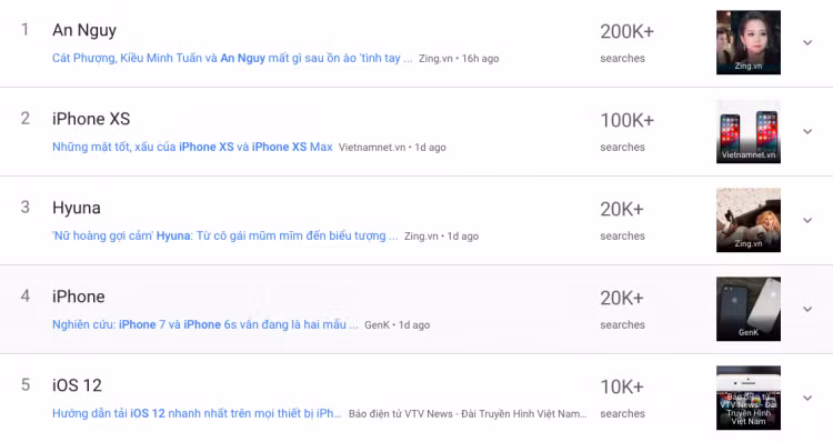 Phim cua An Nguy - Kieu Minh Tuan dang sot tren Google-Hinh-3