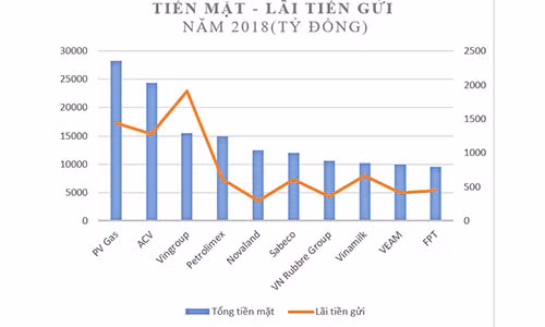 Ganh nang vay no cua nhung “ong vua” tien mat