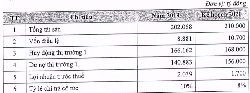 Vi sao EPS cua LienVietPostBank kem nhat nhom cung von VIB, HDBank, TPBank?