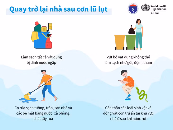 Bác sĩ hướng dẫn cách giảm nguy cơ mắc bệnh đường ruột sau lũ Bac si huong dan cach giam nguy co mac benh duong ruot sau lu