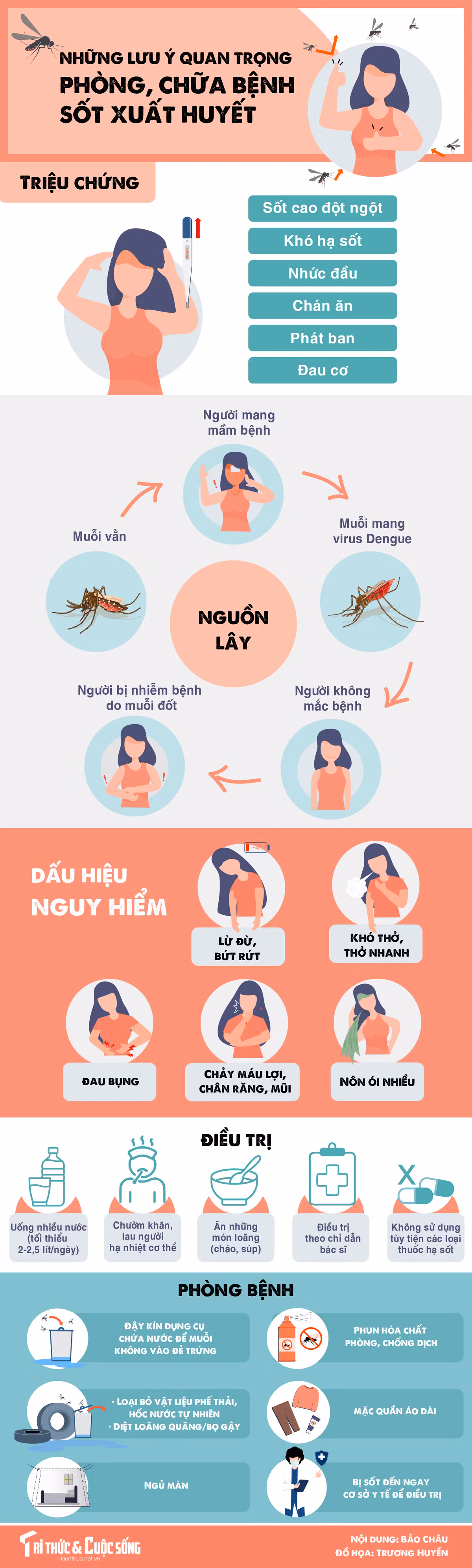 [Infographic] Nhung luu y quan trong phong, chua benh sot xuat huyet