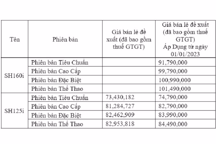 Bảng giá xe Honda SH mới đủ các phiên bản cho năm 2023.